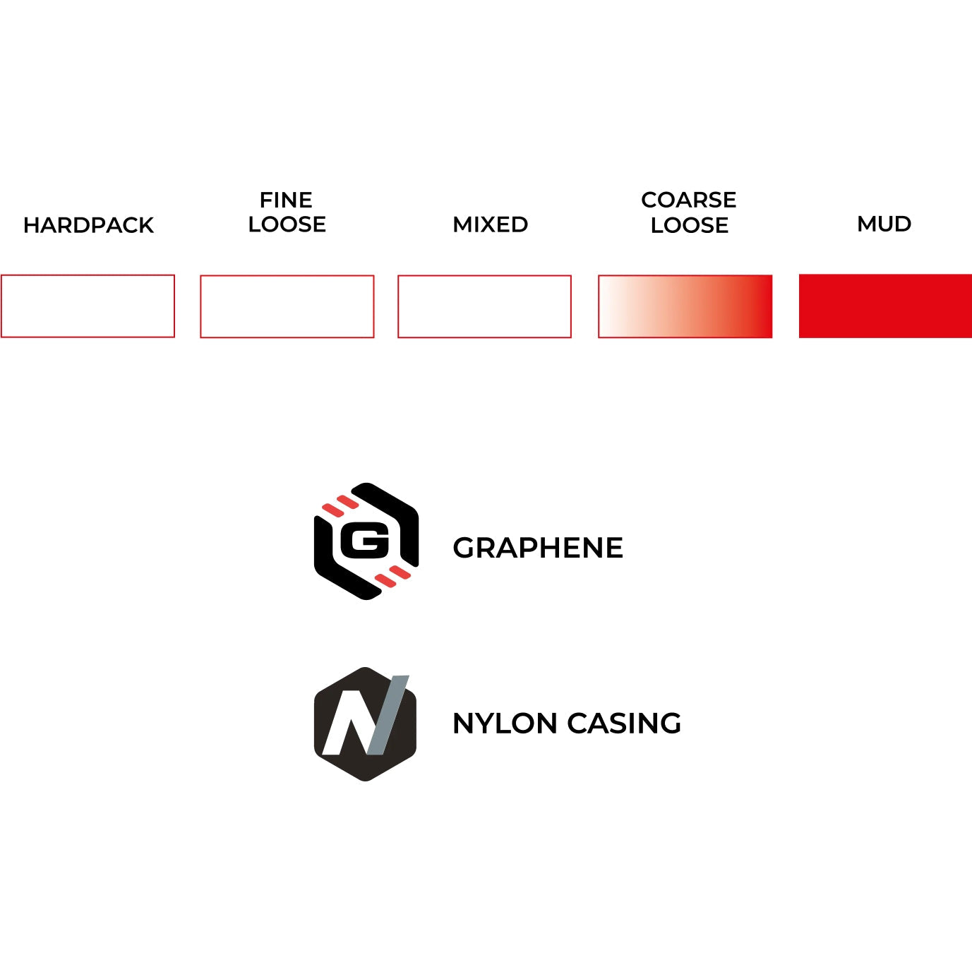 Copertone Vittoria Terreno T90 Mud CX Endurance TLR