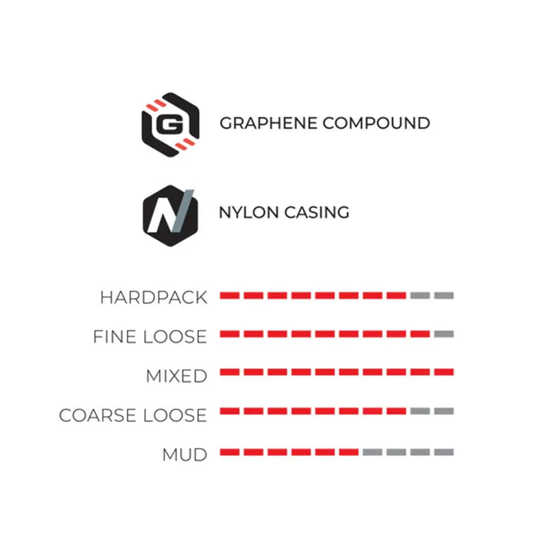 Copertone Vittoria Land T50 gemischte Kiesdauer tubeless-fähig