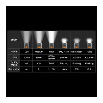 Magne AT1600 vordere Licht
