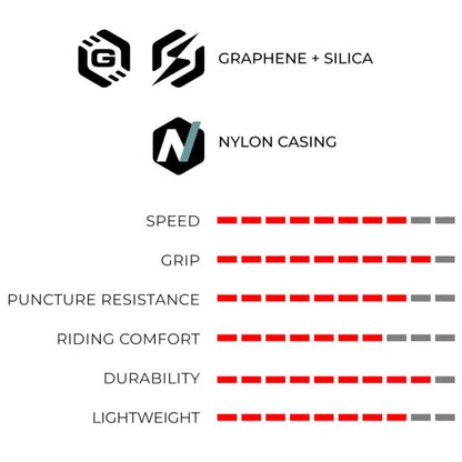 Vittoria Rubino V Graphene TLR-Reifen
