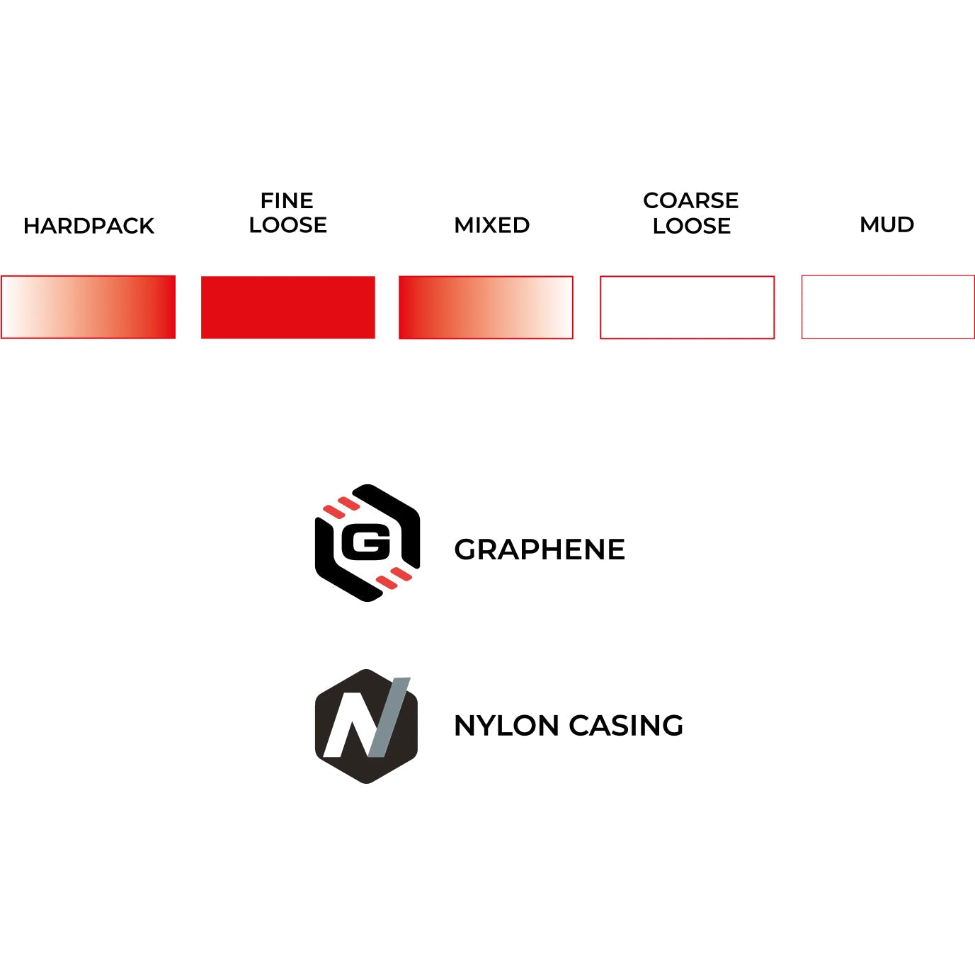 Pneu Vittoria Terreno T30 Fine Loose CX Endurance TLR