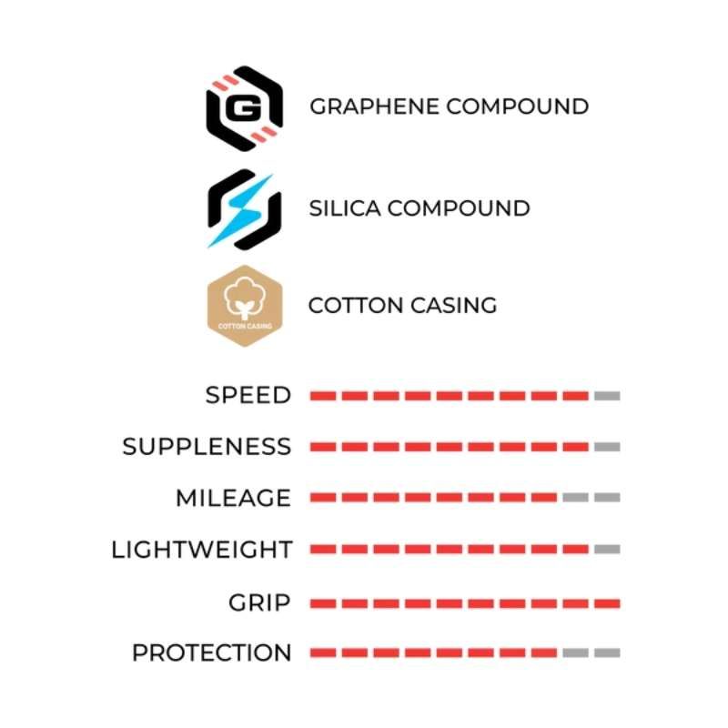 Pneu Vittoria Corsa Pro TLR Graphene 2.0 Black Edition